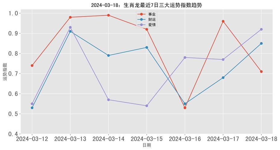 2018年4月属龙人财运预报