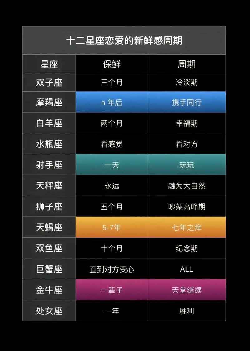 女生喜欢研究星座