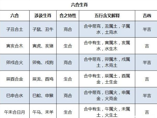 属马二婚最佳婚配表