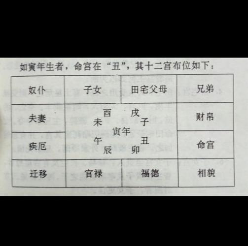 八字命格:2021年6月出生的宝宝算八字命宫