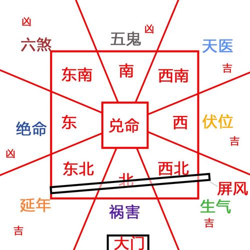 租房怎么看风水
