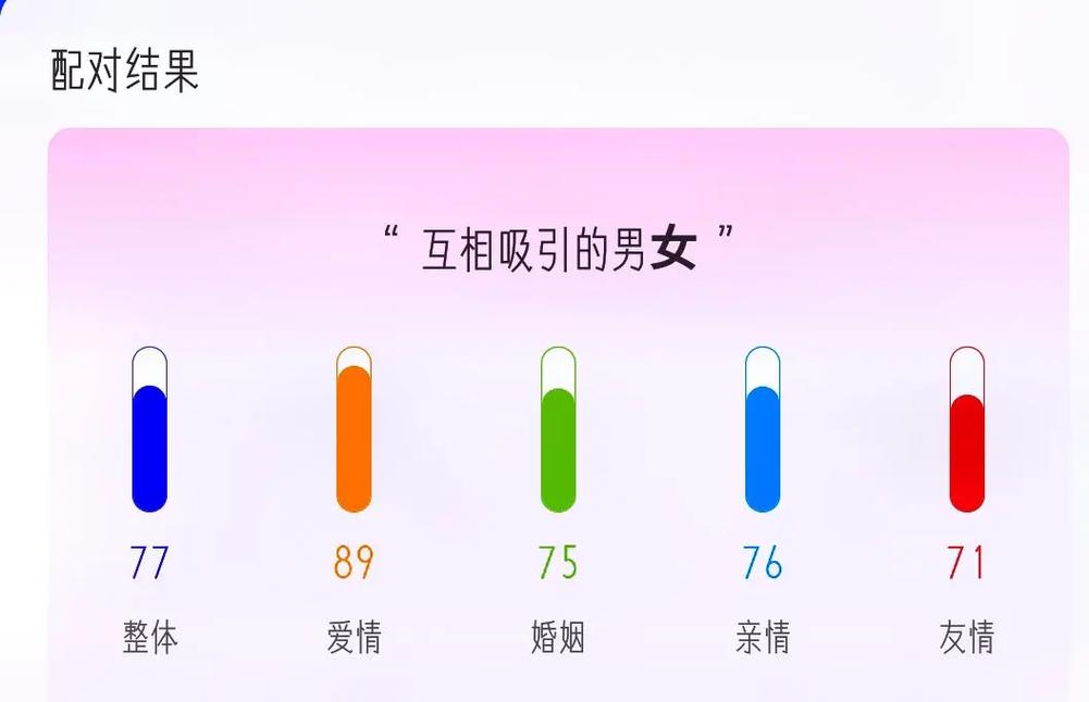 狮子座的男人喜欢哪种女人