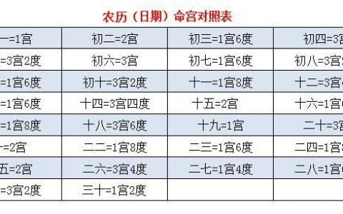 2020年农历十二月初十出生的女孩生辰八字命理详解