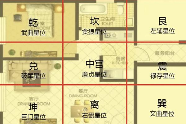 房子聚财风水 房子聚财风水怎么样