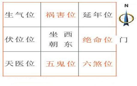 财神坐东朝西还是坐西朝东