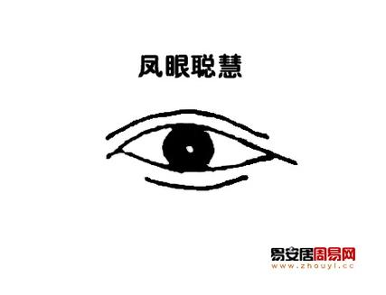 详解:逆凤眼是什么?