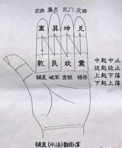 八字四柱看阴阳宅有何口诀,八字四柱如何看阴阳宅?