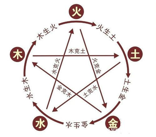 装修材料中的五行属性材料有哪些?