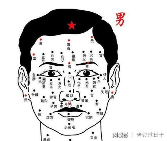 人中看你有没有富贵命