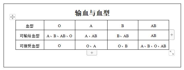 四大血型的职场禁忌