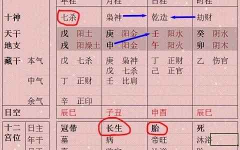 伤官七杀比肩同时出现