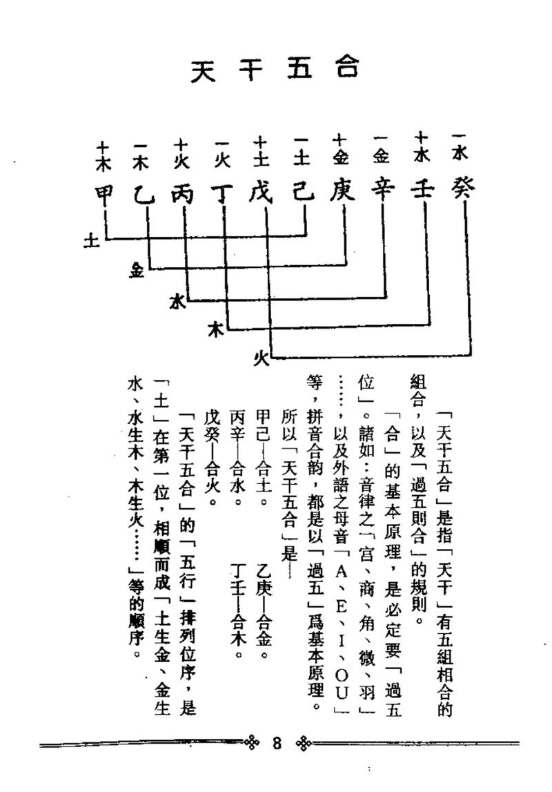 八字推命之步骤与基本要领