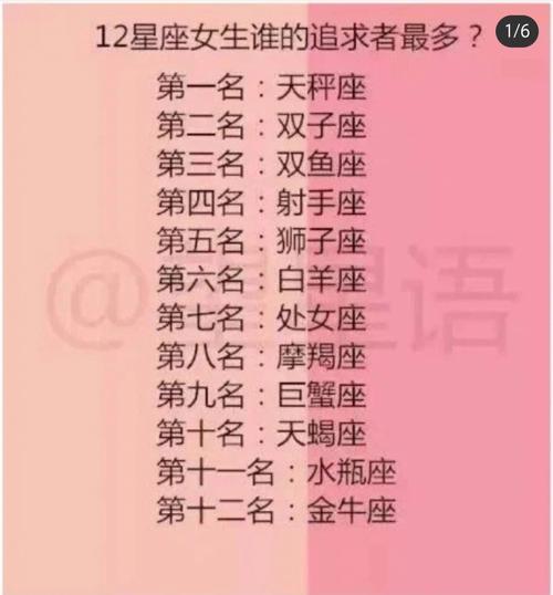 如何让12星座的颜值快速上线