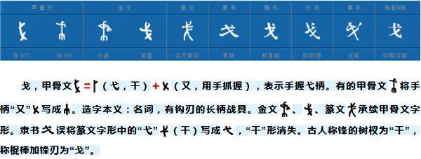 戈姓氏的由来起源