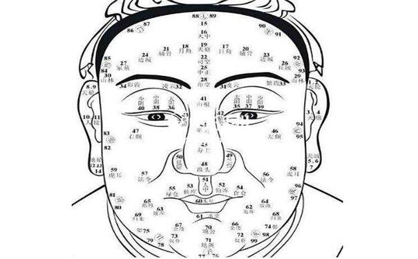 佛缘最重的痣在哪里