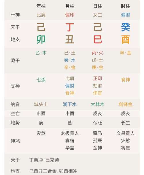 女命八字看婚期