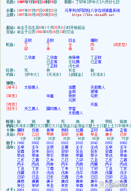 身弱偏财格的富贵程度