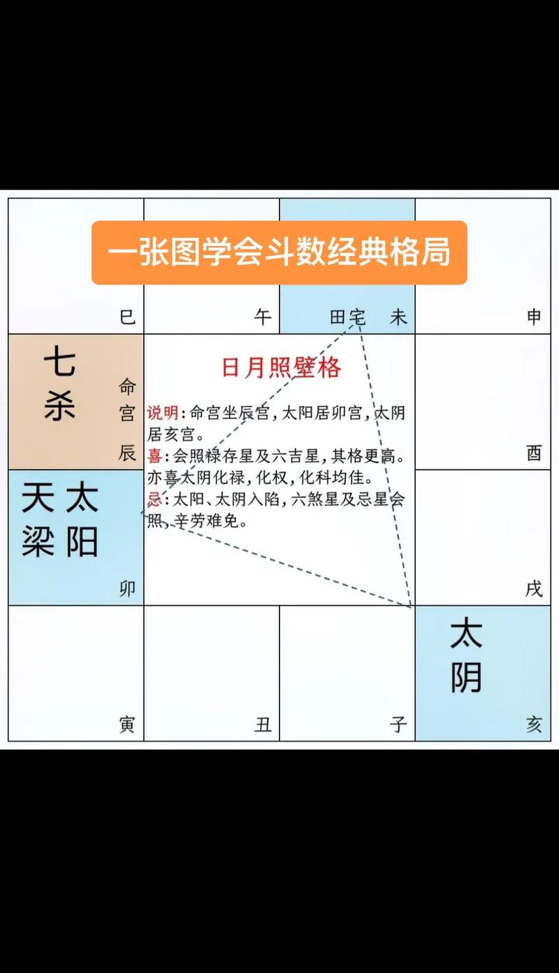紫微斗数看格局层次