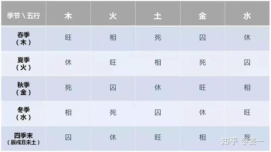 太阳入命于辰、戌的人性格命运如何?