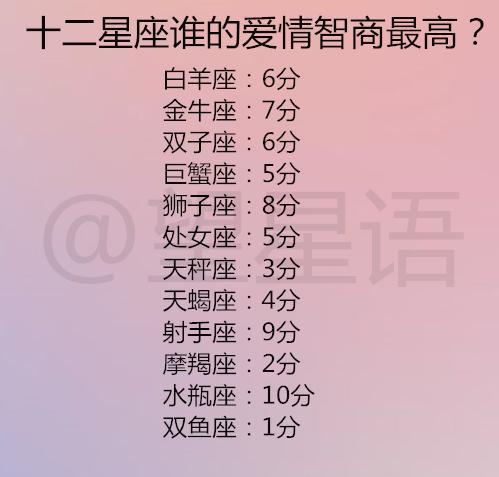 恋爱时便会化身成为高智商大侦探的星座