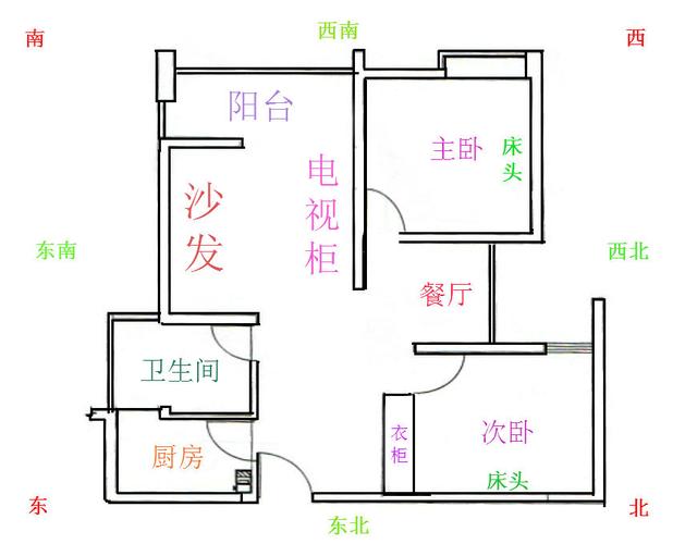 住宅风水禁忌多