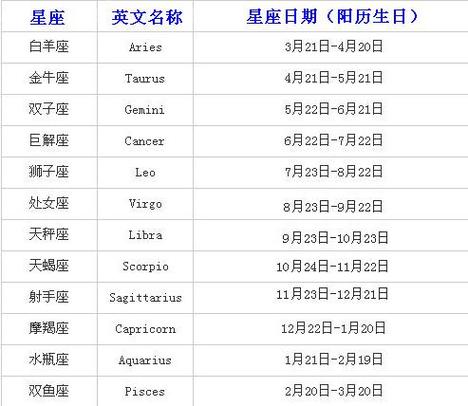 12星座是怎么算的