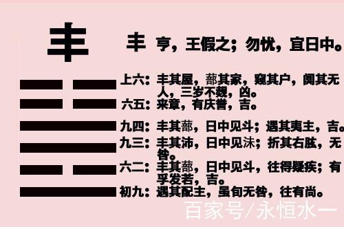 周仕强易经智慧丰卦