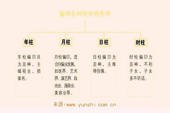 时柱是偏印是不是晚年惨