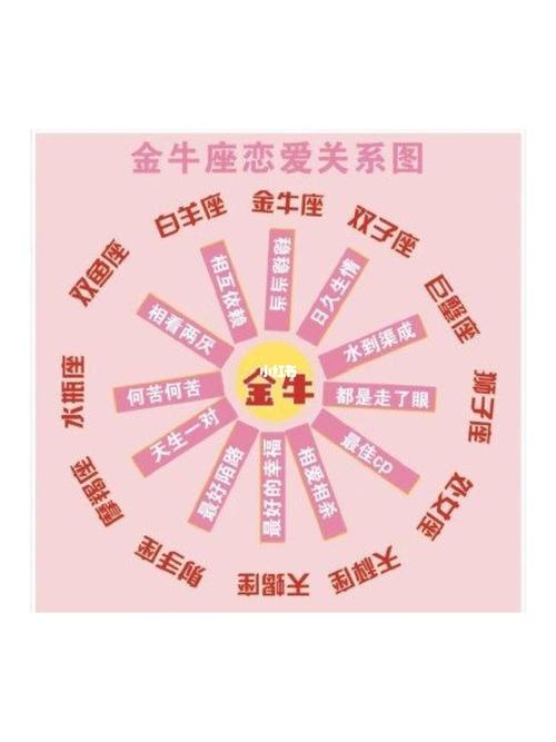 金牛男遇见摩羯女会怎样摩羯女金牛男相处模式
