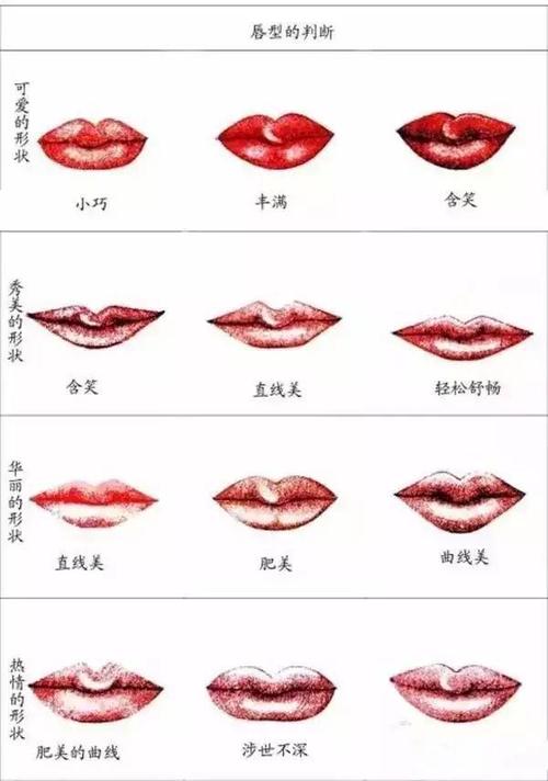 暴露理想型,女人唇形看其选情人类型