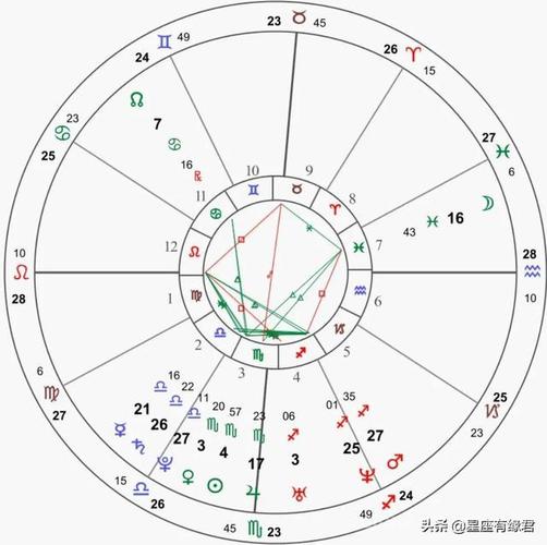 星座 金星时间表