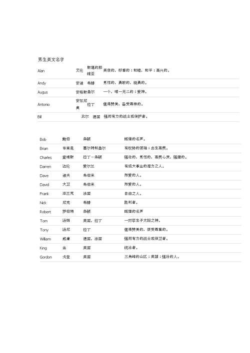 处女座男生英文名