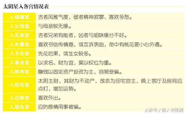 太阴入命于子、午的人性格命运如何?