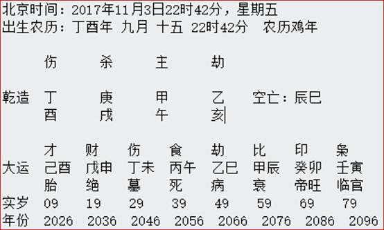 砂石金命是伤官格吗,一生发展如何呢