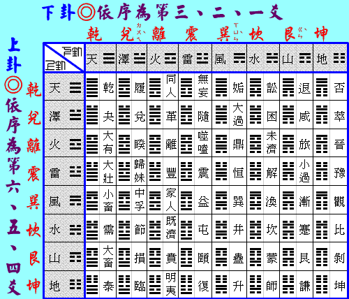 卦与八卦的象征意义,周易入门