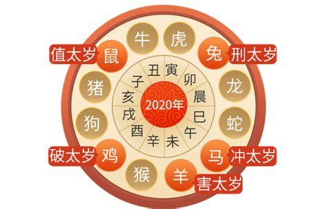 壬寅虎年 巳蛇的运气与策划