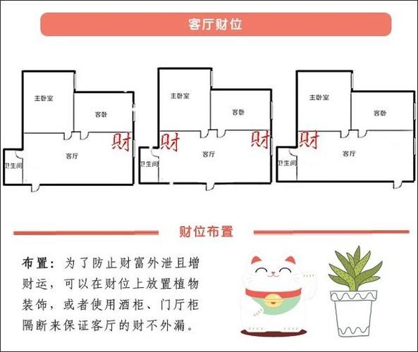 坐西朝东的房子财位,房间的财位咋找?介绍下