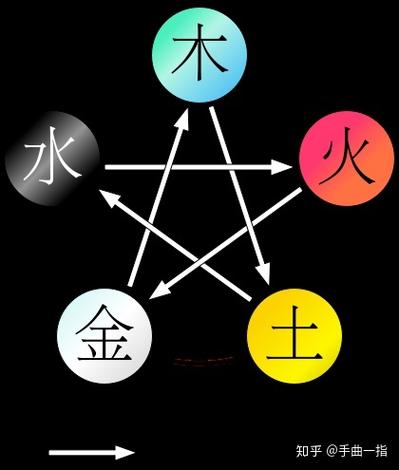 五行缺土从事什么前途好