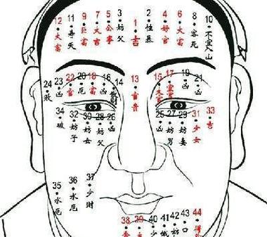 男人人中有痣是福是祸?要看是善痣还是恶痣!
