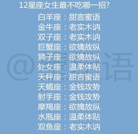 水瓶座欲擒故纵的表现