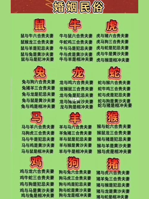 十二属相男女生辰八字配对