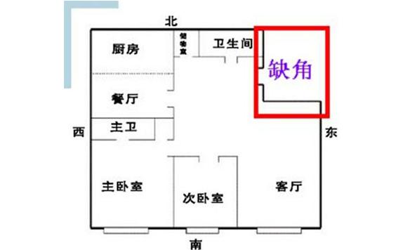 关于农村住宅风水禁忌与化解方法