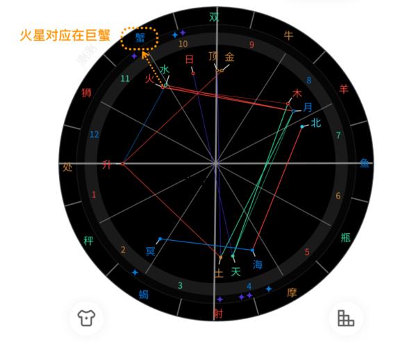怎么看自己火星星座在哪