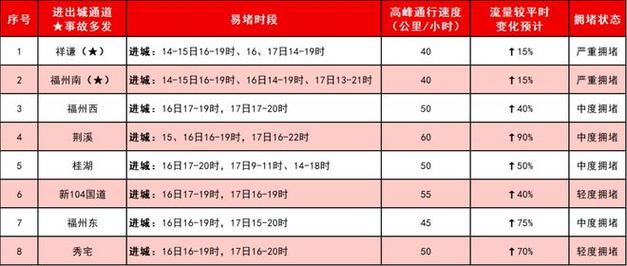 正月初六几点出门好2021年