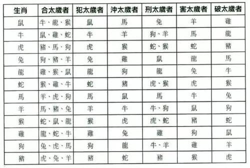 女命八字预测婚姻吉凶,你的婚姻大凶吗?