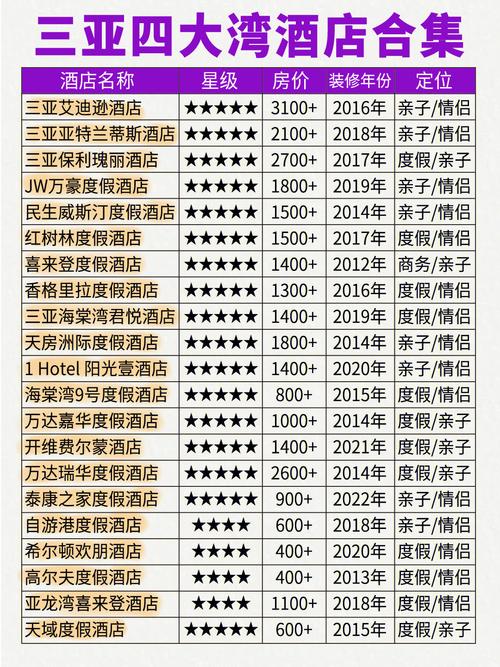 适合酒店的最好的名字大全
