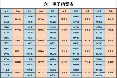 98城墙土命女几月最好