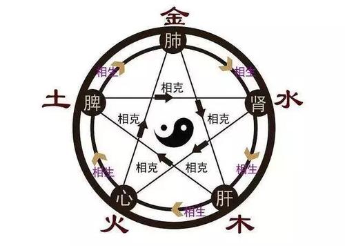 五行属金的人命相怎么样呢?