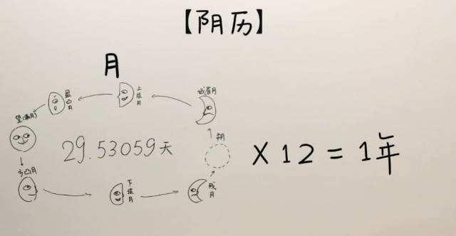 今年闰几月?闰月有什么讲究?