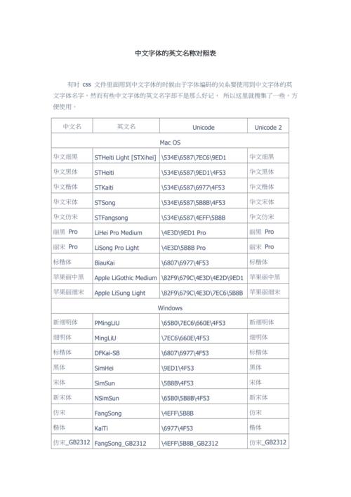 英语的中文名字怎么写